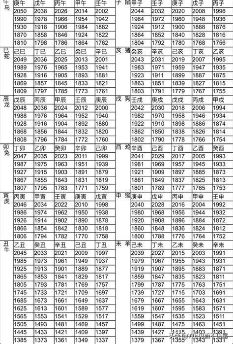 70年次屬|十二生肖年份對照表 (西元、民國)